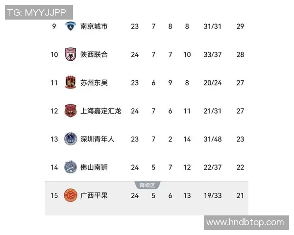 广州足球队在邀请赛中以100分稳居积分榜首位展现强大实力