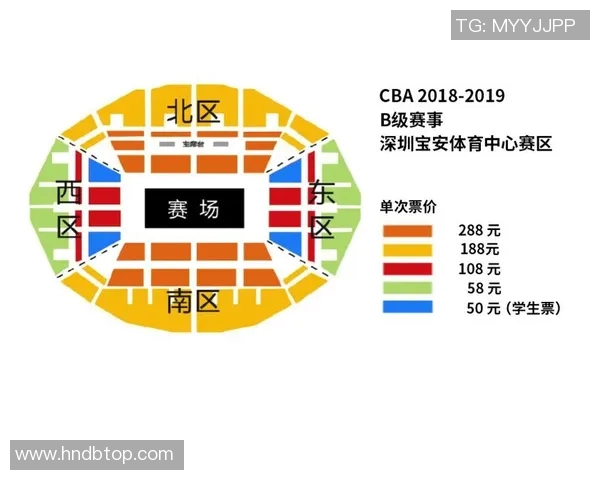 深入分析深圳篮球队的包夹战术及其对比赛的影响与应用